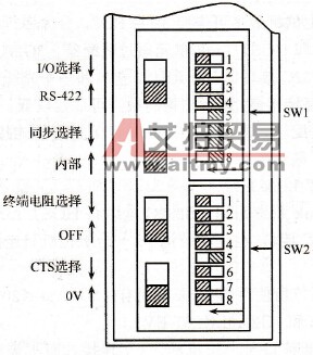 HOST Link组成单元及参数设置