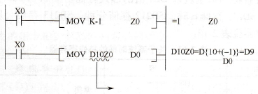 Q系列PLC的变址寄存器(Z)