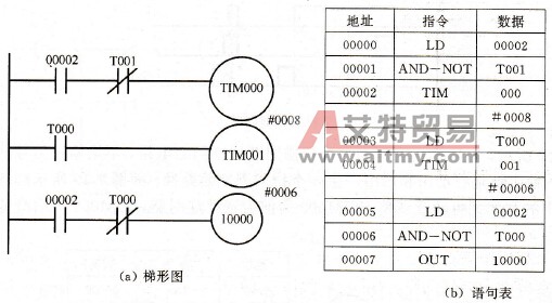 PLC闪光电源振荡电路的经验法编程技术方法