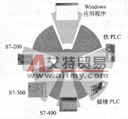 工业以太网的OPC通信服务