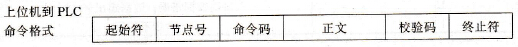 HOST Link通信协议