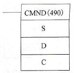 用CMND指令实现PLC与PLC通信