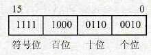 S7 300/400 BCD码的数据格式