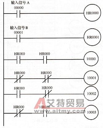 PLC比较电路的经验法编程技术方法