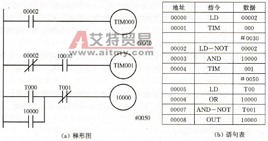 PLC双延时定时器电路的经验法编程技术方法