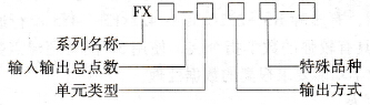 FX系列PLC型号说明