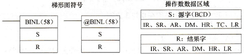 CPM2A系列PLC的双字BCD到双字二进制(BINL(58))指令