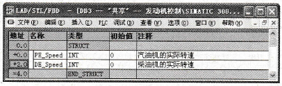 S7-300/400共享数据块的生成与使用