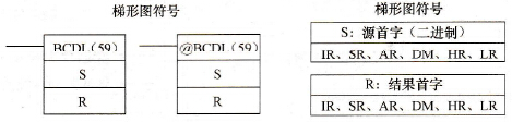 CPM2A系列PLC的双字二进制到双字BCD(BCDL(59))指令