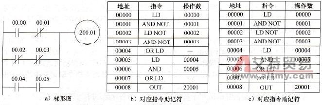 梯形图的OR LOAD指令串联