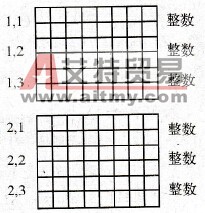 S7-300/400复杂数据类型的生成与使用