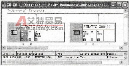 基于以太网的S5兼容通信