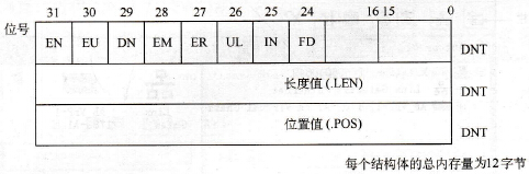 AB PLC的结构体