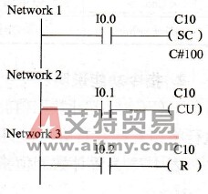 PLC加法计数器线圈指令符号、功能说明及应用举