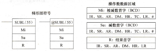 CPM2A系列PLC的双字BCD减法(SUBL(55))指令
