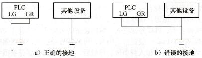 CPM2 PLC的正确接地