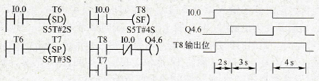 用3种定时器设计小便池冲水控制电路