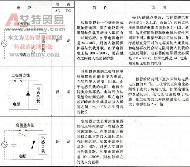CPM2 PLC的继电器输出降噪法