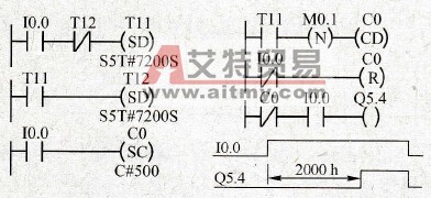 用计数器扩展定时器的定时范围