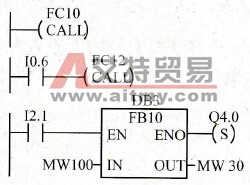 S7 300/400梯形图中的逻辑块调用指令