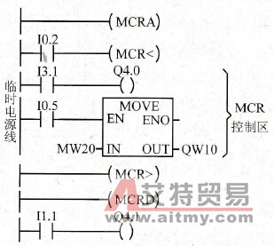 S7 300/400主控继电器指令