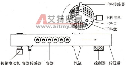 S7-200 PLC在自动数粒机中的应用