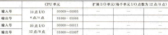 CPM1A系列PLC的输入/输出继电器区