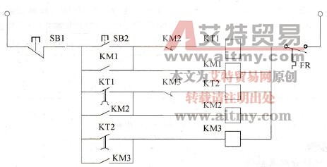 CPM2A PLC在电动机顺序启动控制中的应用