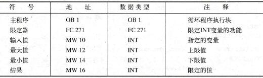 SCL编程的完成符号表