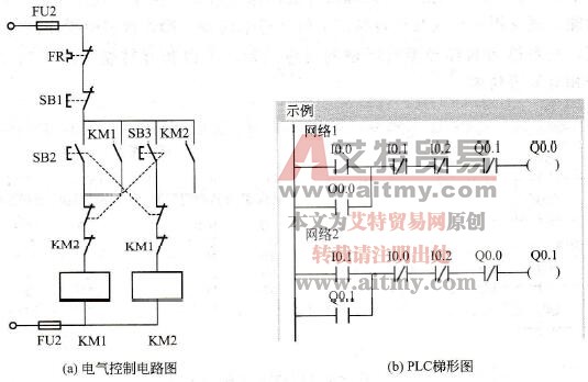 PLC编程语言中的梯形图简介