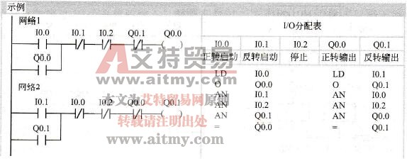 PLC编程语言中的语句表简介