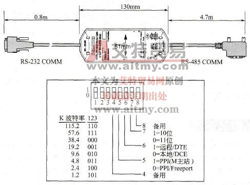 S7-200 CPU的通信电缆