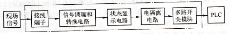 可编程序控制器的输入接口电路