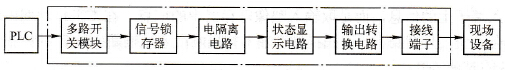 可编程序控制器的输出接口电路
