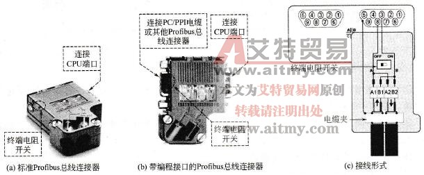 S7-200 CPU的网络连接器