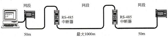 S7-200 CPU的网络中继器