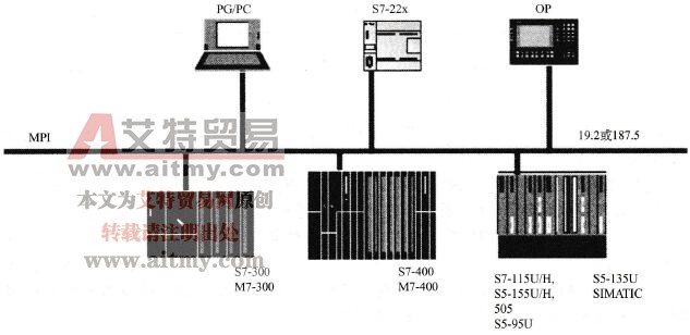 S7-200 PLC的MPI通信方式