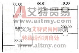 点动和连续运行控制原理