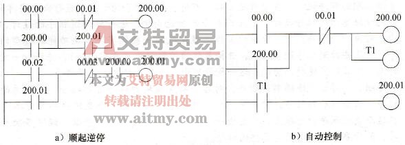顺序控制程序原理