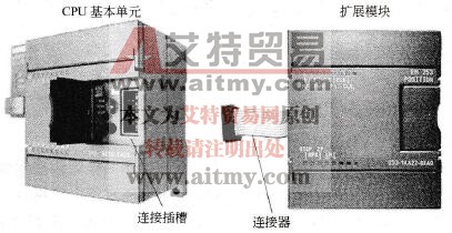 S7-200 PLC扩展模块分类简介