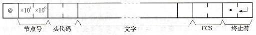 PLC网络通信概述