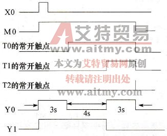 简单的时序控制梯形图设计