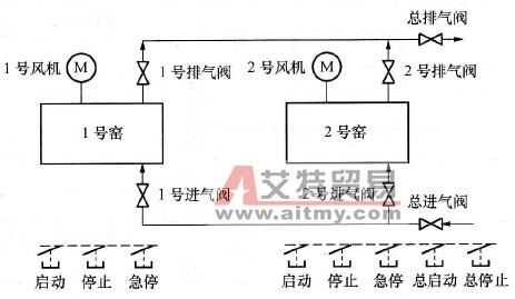 S7-200 PLC在炉窑温度控制系统中的应用
