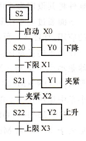 FX系列PLC的状态器(S)简介