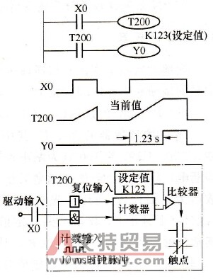 FX系列PLC的定时器(T)简介