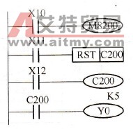 FX系列PLC的32位增/减计数器(C200～C234)简介
