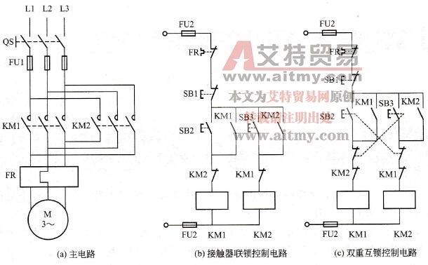 PLC的产生基本概述