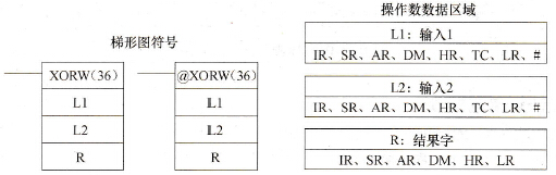CPM2A系列PLC的异或(XORW(36))指令