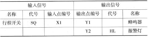 PLC的报警电路程序设计