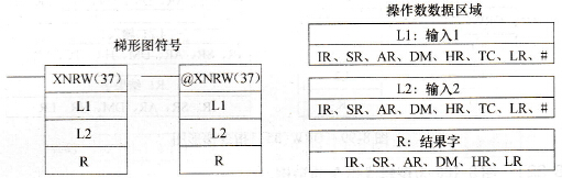 CPM2A系列PLC的异或非(XNRW(37))指令